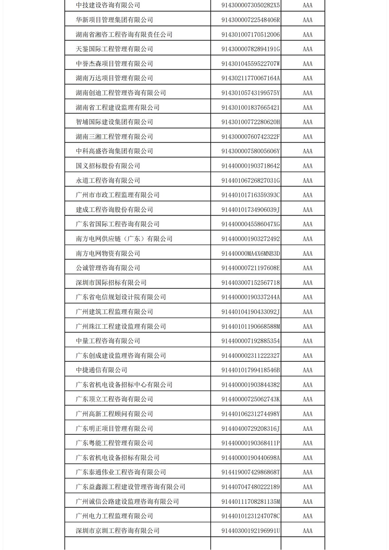 中国im体育运动平台投标协会im体育运动平台代理机构2021年信用评价结果公示_10.jpg