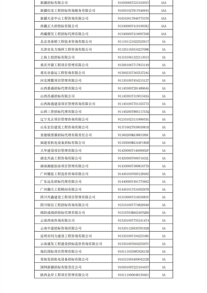 中国im体育运动平台投标协会im体育运动平台代理机构2021年信用评价结果公示_14.jpg